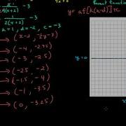 Combinations Of Transformations 2