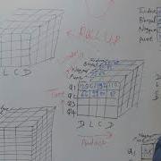 Tutorial 503 Basics Of OLAP Operations By Prof Sandeep Patil Computer Engineering I Square IT