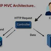 CakePHP