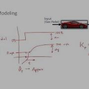 Introduction To Dynamics And Control