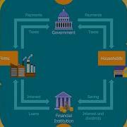 Economy Infographics