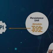 Jakarta Persistence Explained