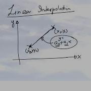 Chapter 05 02 Lesson Direct Vandemonde Method Of Interpolation Linear Interpolation