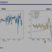 Lab 17 Deep Learning With U Net To Perform Seismic Inversion