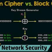 Stream Cipher Vs Block Cipher
