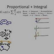 PID Math Demystified