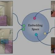 Continuous Scene Representations For Embodied AI