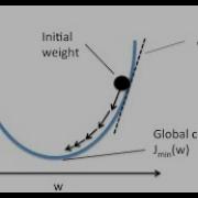 Linear Regression Using Gradient Descent In Python From Scratch Part4 Arpan Gupta