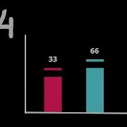 How To Add Data Labels On Top Of Bar Chart In Chart JS 4