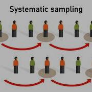 Systematic Sampling Definition Examples