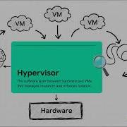 Virtualization Explained VMs Hypervisors And Containers Vs Docker System Design