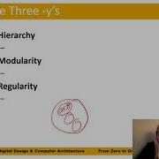 DDCA Ch1 Part 1 Managing Complexity
