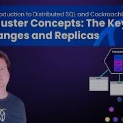 Cluster Concepts The Keyspace Ranges And Replicas