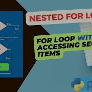 Nested For Loop In Python Python For Beginners Nested Loops With Example In Python Nestedforloop