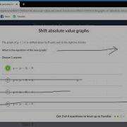 Shift Absolute Value Graphs Exercise In Algebra
