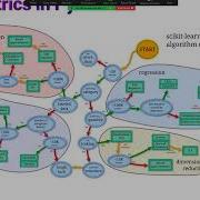 Chemotools A Python Package That Integrates Chemometrics And Scikit Learn
