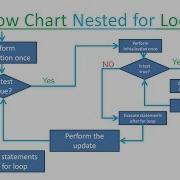 Java Beginners Tutorials 17 Nested For Loop
