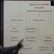 Business Research MyBskool