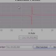 Csc302 JFreeChart Function Plotter