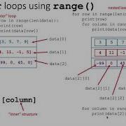 021c Nested For Loops With Range