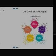 Java Applet Basic
