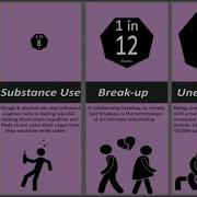 Probability Comparison Suicide Causes