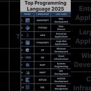 Top Trending Programming Languages Languages Programming New Ai