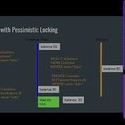 TR Hibernate Course Pessimistic Optimistic Locking
