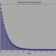 20 Convolution Sum Exponential Function With Unit Step Function