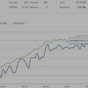 Loader Io Stress Test Of Site Нагрузочное тестирование сайта через сервис Loader Io