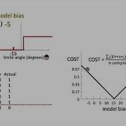18 Intro To Deep Learning Part 4 Cost Function