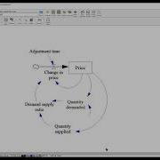 STEP And PULSE In Vensim English