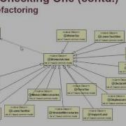 Code Smells And Refactoring