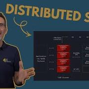 What Is Distributed SQL A Better Way To Scale Your Database