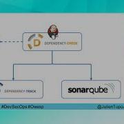 Find And Track The Hidden Vulnerabilities Inside Your Dependencies Julien Topçu