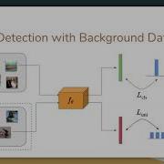 Background Data Resampling For Outlier Aware Classification