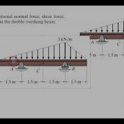 Finding The Internal Forces At A Selected Cross Section In A Beam