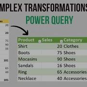 Complex Transformations Get Previous Row Value Advanced POWER QUERY Powerquery Etl