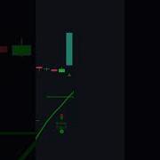This Indicator Is Over Powered