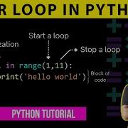 12 For Loop In Python Python Tutorial For Beginners In Tamil How To Write A For Loop In Python