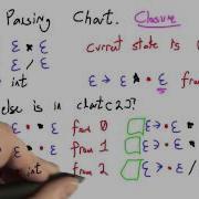 Parsing Chart Solution Programming Languages