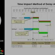 3 Time Impact Method Of Delay Analysis Part 1