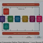 Strategy Chapter 1 The Nature Of Strategic Management