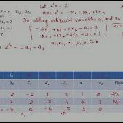 Two Phase Method No Feasible Solution