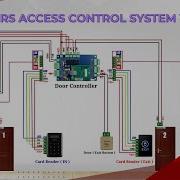 Wiring A 2 Door Access Control System Step By Step