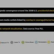 Topics In Mainstream Media A Dynamic Network Visualization