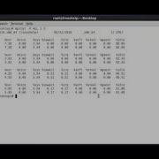 How To Monitor The CPU Utilization Using Mpstat Tool