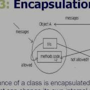 Encapsulation Part 2