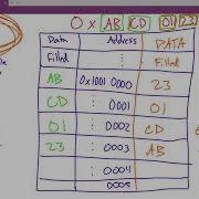 Mips Explained