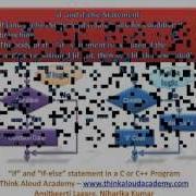 C Programming Tutorial 3 If And If Else Statements Think Aloud Academy